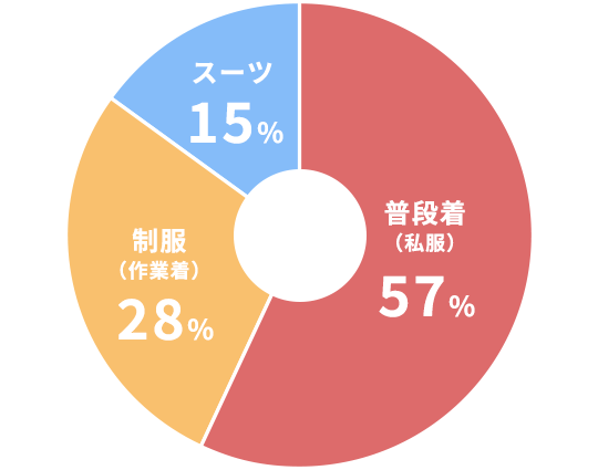 職場での服装