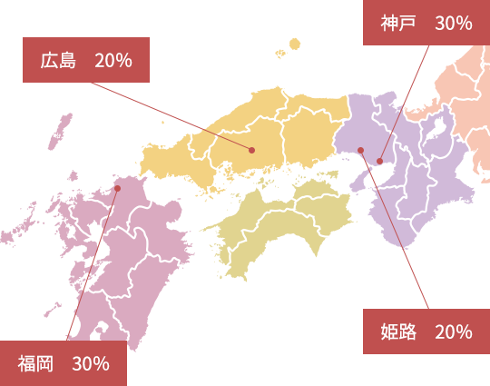 作業地域の割合